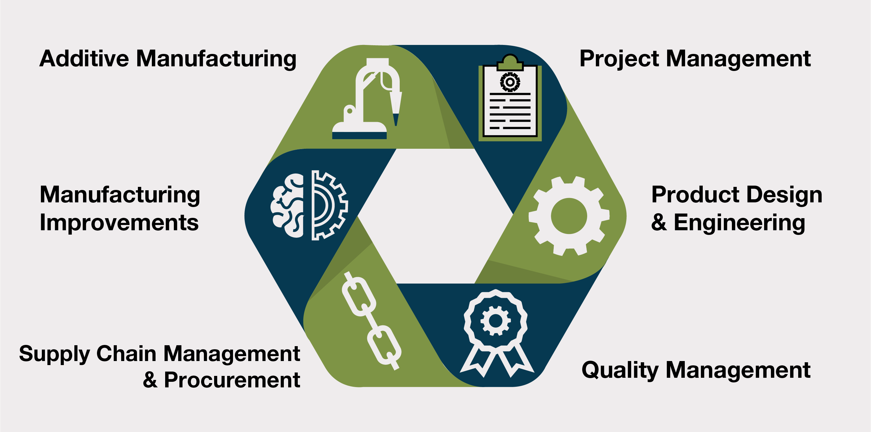 Ege Engineering Services